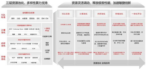 openGauss 5.0 系統架構深度解析 數據處理與存儲支持服務