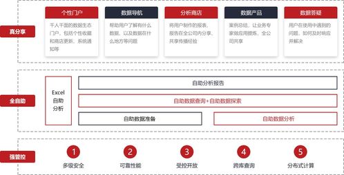 解鎖業(yè)務(wù)潛能 數(shù)據(jù)分析的價值、操作指南與技術(shù)支持