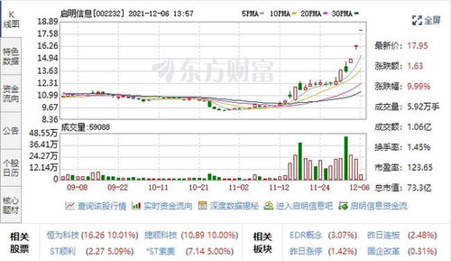汽車黑匣子迎風口，五支高潛力股聚焦數據處理與存儲，未來增長可期
