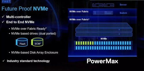 高端存儲未死，而是進化 從Dell EMC PowerMax細節(jié)解讀數(shù)據(jù)處理與存儲支持的未來