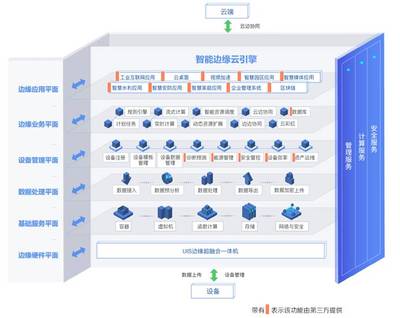 數(shù)據(jù)處理與存儲支持服務(wù) 企業(yè)數(shù)字化轉(zhuǎn)型的基石
