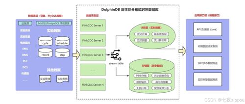 工業(yè)物聯(lián)網(wǎng)實時分析的秒級革命 拆解DolphinDB如何攻克海量數(shù)據(jù)下的預(yù)警與決策難題