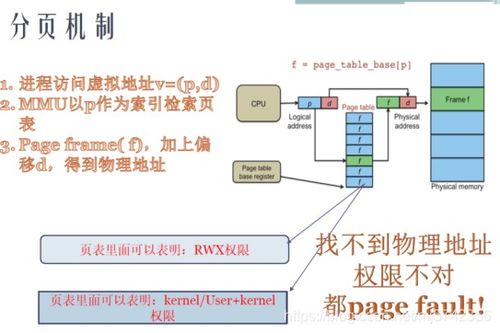 Linux內(nèi)存管理精要 從內(nèi)核機理到數(shù)據(jù)處理與存儲支撐