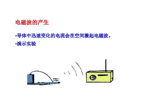 北師大版九年級物理 《電磁波、廣播和電視、現代通信技術及發展前景》課件整合分析